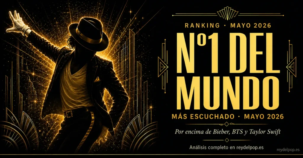 Silueta dorada de Michael Jackson con el texto "Nº1 del Mundo · Mayo 2026" — el artista más escuchado por encima de Bieber, BTS y Taylor Swift